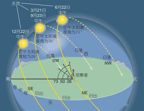 太陽位置查詢|日出 日落 時間 方向 地圖